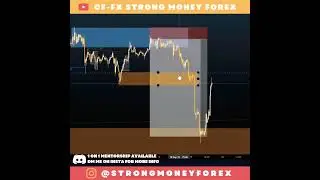 Watch how I make $8000 EASILY ON BITCOIN #forex #bitcoin #crypto #trading