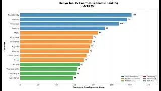 Kenya's Counties Economic War