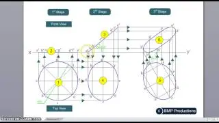 Projection of Planes - Circle