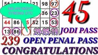 Milan night fix strong open to close ank today 29-05-19