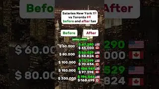 Gross vs net salary: New York City vs Toronto #usa #usalife #canada #newyork #nyc #tax #toronto