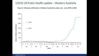 COVID-19 Residential Aged Care Facilities Outbreak Response Plan