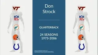 Don Strock: Football Quarterback