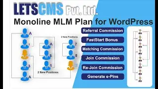 #3) Monoline MLM Payout Run - WordPress, MLM Compensation Plan, Single Leg MLM Business, Commission
