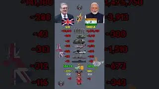 UK vs India Military Power 2026
