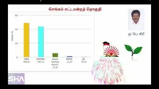 செங்கம்- 2026 தேர்தல் கருத்துக் கணிப்பு #Chengam | Opinion I prediction | PMK | TVK | NTK |DMK |ADMK