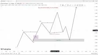 SMC BULLISH ENTRY MODEL EXPLAINED
