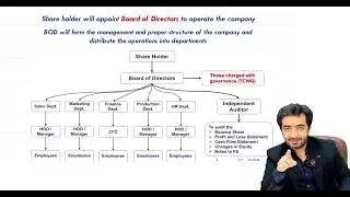 2nd Class of CAF-08 Audit and Assurance Essentials By Sir Akash Kumar March-26 Attrmpt