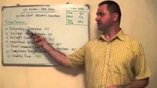 HP0-A100 - HP Test ArcSight Exam Security Solutions Questions
