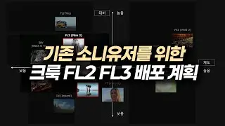 새로운 크룩 FL2 FL3를 원하시나요? 소니 미러리스 사용자를 위한 배포 계획