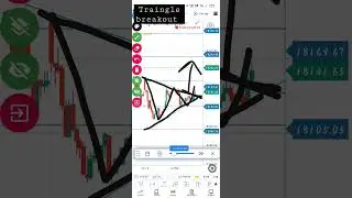 19 May 2023 | Nifty 50 | Triangle breakout #trading #intraday #money #optiontrading #investing
