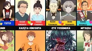 Parents of Anime Characters [Part 1]