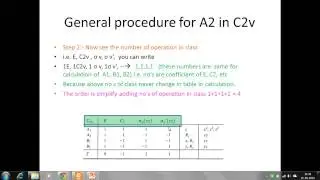 inorganic chemistry and  symmetry  reducible to  irreducible representation part 1