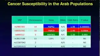5th PAHGC: Lotfi Chouchanne