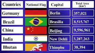 Top 100 Countries GK| Capital, T. Area, Independence Day,Currency, National Animals of 100 Countries