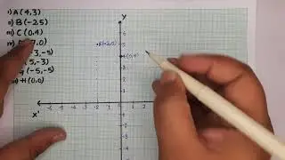 On a graph paper, plot each of the following points:(i) A(4, 3)(ii) B(-2, 5)(iii) C(0, 4)(iv) D(7,