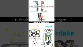 Turbocharger Vs Supercharger-Internal Combustion Engine📌✔#engine #automobile #icengine