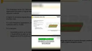 Dissipation factor or loss tangent #pcb #electricalengineering #ee #hardware #electronics #shorts