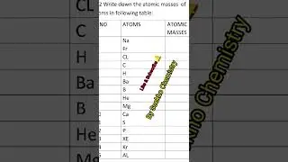Worksheet#01 Elements symbols physical and chemical properties of matter #basics #HST/SST test prep
