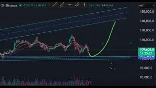 BTC Price Analysis&ndash; October 31