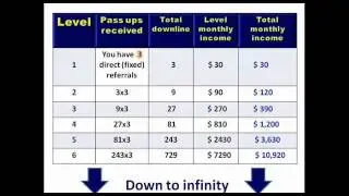 All In One Profits Compensation Plan