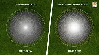 BERG TwinSpring specifications