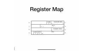 M11 - 8 - SPI - Register Map and Wrapping Circuit