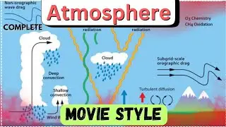 Earth atmosphere: evolution, composition , structure | complete Geography through AI 
