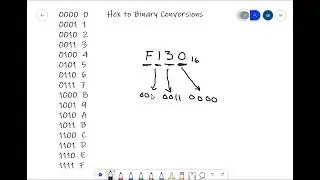 Hexadecimal to Binary Conversions