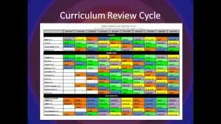 Overview of RTSD Curriculum Development Process
