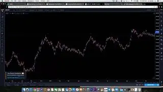True Profit Academy 3rd Public Live Class ( Basic Technical Analysis ) 2:16:18