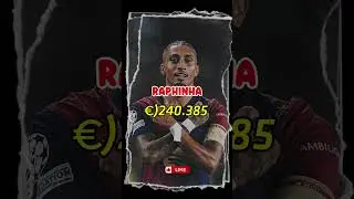 Top 10 highest-paid FC Barcelona  players