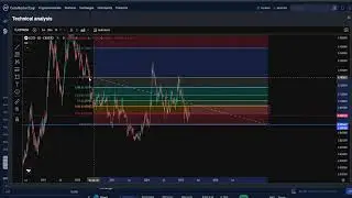COTI CRYPTO, PRICE PREDICTION, TARGETS, ANALYSIS AND OPINION TODAY