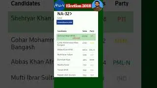 NA-32 Kohat #election2018