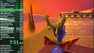 Spyro 1 Any% 53:20 (current PB)
