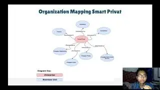 Introduction  to Business Architecture Body of Knowledge BIZBOK - memahami arsitektur bisnis