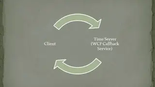 WCF Callback Service
