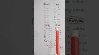 Learn english grammar #englishgrammar #language #english #englishlanguage #education #learnenglish