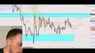 FOREX - Astrofx Technical Tuesdays Volume 26