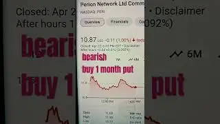 Perion Network Trends Downward: Secure 1-Month Put Options for a Bearish Edge