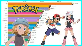 Most Popular Pokemon Characters 2004-2023