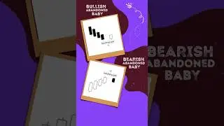 What is a Abandoned Baby Pattern? Trading Terms