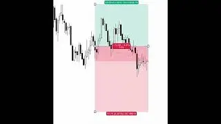 Secret Risk Management Rule Profitable Traders Will Never Tell You