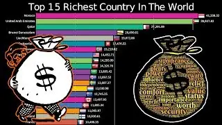 Top 15 Richest Country In The World 1960 - 2019 | GDP Per Capita 2019