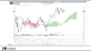 A Look Under the Hood of the Stock Market: Riverbend Investment Management
