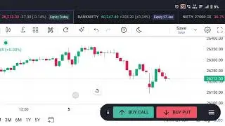 NIFTY Expiry Today 📉 10:45 Candle Analysis | Simple Trading Plan