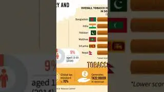 Pakistan exports going down. #foryou #tobacco #cigarette #import #pakistan
