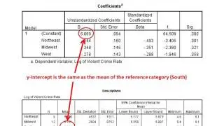Regression with Dummy Variables in SPSS and PSPP