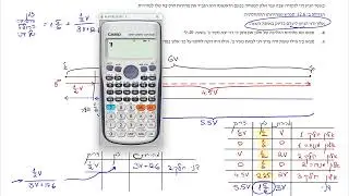 בגרות חורף 2024 שאלון 581 שאלה 1