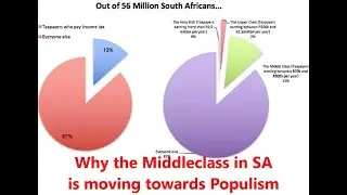 Middle Class for Populism - the Elephant Chart